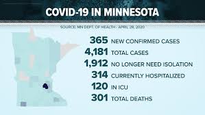 Using data compiled by the minnesota department of health, the guidelines set out five scenarios depending on the infection rate over the previous two weeks, with classroom learning for the lowest rates and. Live Update Latest Covid 19 Developments In Minnesota Wisconsin Kare11 Com