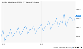 2 Step Retirement Blunder To Avoid Investing Com