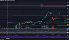 The ethereum price forecast for 2025 varies from $1.000 to $1.500. Eth Price Analysis Ethereum Reclaims 600 New 2020 High Incoming