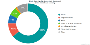 United States Naval Academy Diversity Racial Demographics