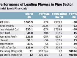 Jindal Saw Is Better Placed Than Welspun Corp The Economic