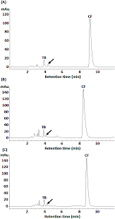 The original 8 cups water will reduce down to 3 cups tea concentrate. Hplc Chromatogram Of A Black Tea Extract B Green Tea Extract And Download Scientific Diagram