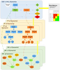 Maybe you would like to learn more about one of these? Jmse Free Full Text On The Use Of The Hybrid Causal Logic Methodology In Ship Collision Risk Assessment Html