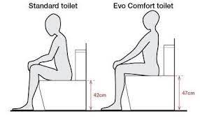 Apart from being handicap toilets, ada toilets are a great option also for the seniors, tall people and those recovering from hip/knee surgery. Comfort Height Vs Standard Height Toilets Pros Cons Toilet Haven