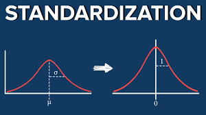 The goal of standardization is to ensure uniformity to certain practices within the industry. My Take On Why Do We Need To Standardize The Data By Joel Varma Dirisam Medium