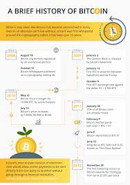 17 mln bitcoins have already been mined. What Happened To Bitcoin And What Happens Next