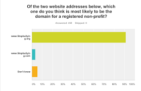 International Seo How To Optimize Your Website For Other Countries Optimization Blog Marketing Top Level Domain