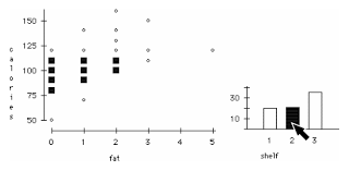 Linking From A Bar Chart To A Scatterplot The Bar Chart