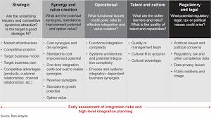 M A In Disruption 2018 In Review M A Report Bain Company