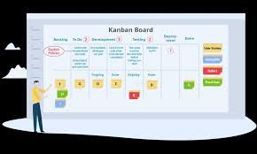 On a kanban board, kanban cards represent individual tasks teams need to complete for one everything you put on a kanban card should be a true fact, so do make assumptions or estimates. What Is Kanban An Overview Of The Kanban Method