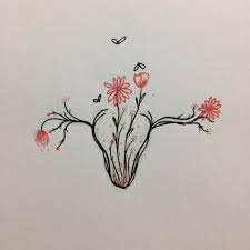 Maybe you would like to learn more about one of these? Endometriosis Tattoo Google Search Feminist Tattoo Uterus Art Feminist Art