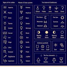 Signs Of Zodiac Planets Of The Solar System Zodiac Planets Pisces Constellation Solar System