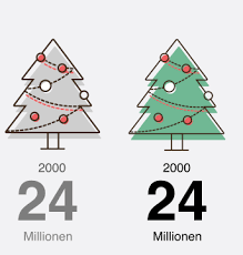 Die einer werden zuerst genannt und mit einem „und mit dem zehner verbunden. Zahlen Verbinden Bis 1000 Weihnachten Zahlen Verbinden Fur Erwachsene Zum Ausdrucken Ideen Ausmalbilder Kostenlos 2020 02 22