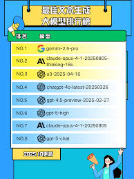 ai模型排名2025 - 抖音