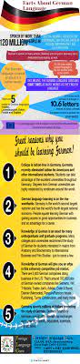 Learn German German Language Course German Universities Learn German