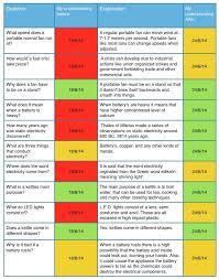 Jun 25, 2009 · there is no such thing as an ungoogleable trivia quiz question. Googleable And Ungoogleable Questions Melindabouwmans