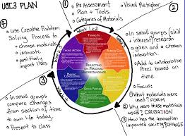 Planning Inquiry Together Inquiry Learning Inquiry Based Learning Activities Deeper Learning