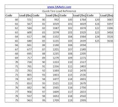 Tire Sizes Auto Tire Sizes