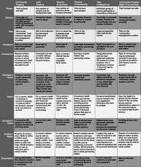 Common Ways To Hold Title Lawyers Title