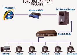 Warnet anda mungkin memerlukan koneksi internet yang lebih kuat dari koneksi rumahan biasa. Cv Profindo Technology Hotline 0811 7700 678 Wa Berikut Cara Dan Tips Mudah Pemasangan Warnet Jaringan Dan Susunan Kabel Utp Rg 45 Untuk Internet 0811 7700 678