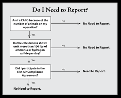 epcra and gas emission reporting does it affect me