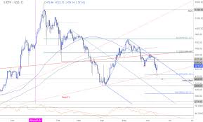 Eth Usd Price Analysis Ethereum Rebounds From Multi Month Lows
