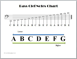 bass clef notes chart in 2019 bass clef notes music