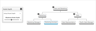 Org Chart Component Wpf Ultimate Ui