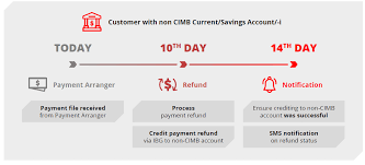 Cimb group is one of the largest investment banks in asia and one of the largest islamic banks in the world. Https Www Cimb Com My Content Dam Cimb Personal Documents Help Support Covid 19 Support Faq Financing Relief For Consumer Loans Faq Eng Pdf