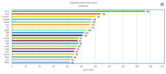 Dragonforces Most Used Words Bigrams And Trigrams Oc