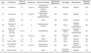 Dizziness Handicap Inventory In A Group Of Patients