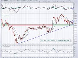 Daily Market Report Friday September 13 2019 Trading