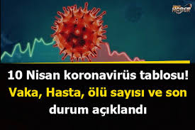Hekimler vaka sayısındaki artış hızını 10 nisan'da akşam geç saatlerde açıklanan sokağa çıkma yasağından sonra insanların alışveriş yapmak için sokaklara çıkmasına bağlıyor. Nxmlgn71yvqspm