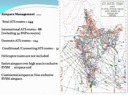 Separate Procedures And Routes For General Aviation Ppt