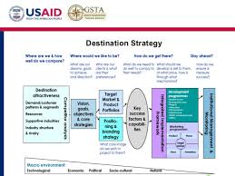 Destination Management Organization Overview And Toolkit