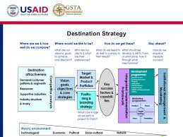 destination management organization overview and toolkit