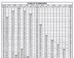 Army Pt Test Standards Chart Best Picture Of Chart