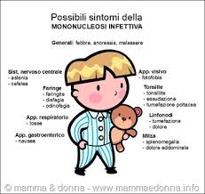 In young adults, the disease often results in fever, sore throat, enlarged lymph nodes in the neck, and tiredness. Mononucleosi Con I Bambini E A Scuola Mamma Donna