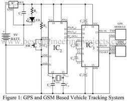 Such system is equipped with a gps receiver which maintains the gps location of the 3: Pcb Gps And Gsm Based Vehicle Tracking System 3 Steps Instructables
