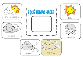 Simbolos Del Tiempo Canario Asamblea Educacion Infantil Tiempo Preescolar Que Tiempo Hace