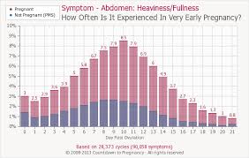 Pin On Early Pregnancy And First Trimester