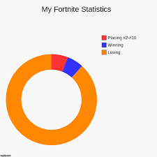 My Fortnite Statistics Imgflip