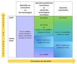 Candidature en licence sciences de l'éducation. Mieux Connaitre La Faculte Des Sciences Aix Marseille Universite