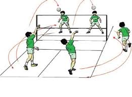 Servis overhand dilakukan dengan melempar bola menggunakan. Kombinasi Gerak Dalam Pukulan Servis Pada Permainan Bola Voli Adalah Sebutkan Keterampilan Gerak Dalam Permainan Bulutangkis Mengayunkan Lengan Dan Memukul Bola D