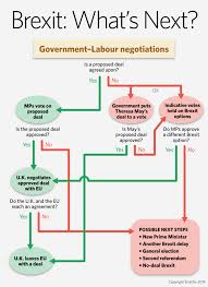 A New Brexit Countdown What The U K Could Do Before Oct 31