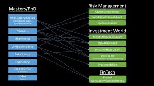 The computational finance and risk management (cfrm) program addresses the demand in the financial services industry for advanced quantitative computational finance competencies and. Real Vs Fake Financial Engineering Degrees Youtube