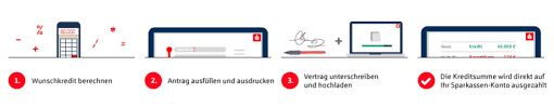 Konditionen von über 450 anbietern vergleichen. Sparkassen Privatkredit Stadtsparkasse Remscheid