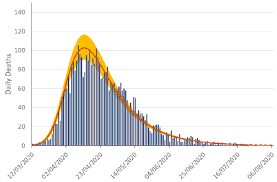 Coronavirus Covid 19 Modelling The Epidemic Issue No 11 Gov Scot