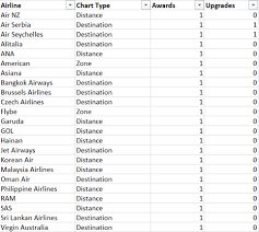 Finding The Sweet Spots Among Etihads 23 Award Charts The