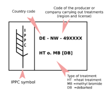 Pallet Wikipedia